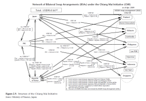 Chiang Mai Initiative (CMI) - Asian Financial Crisis - JC History Tuition