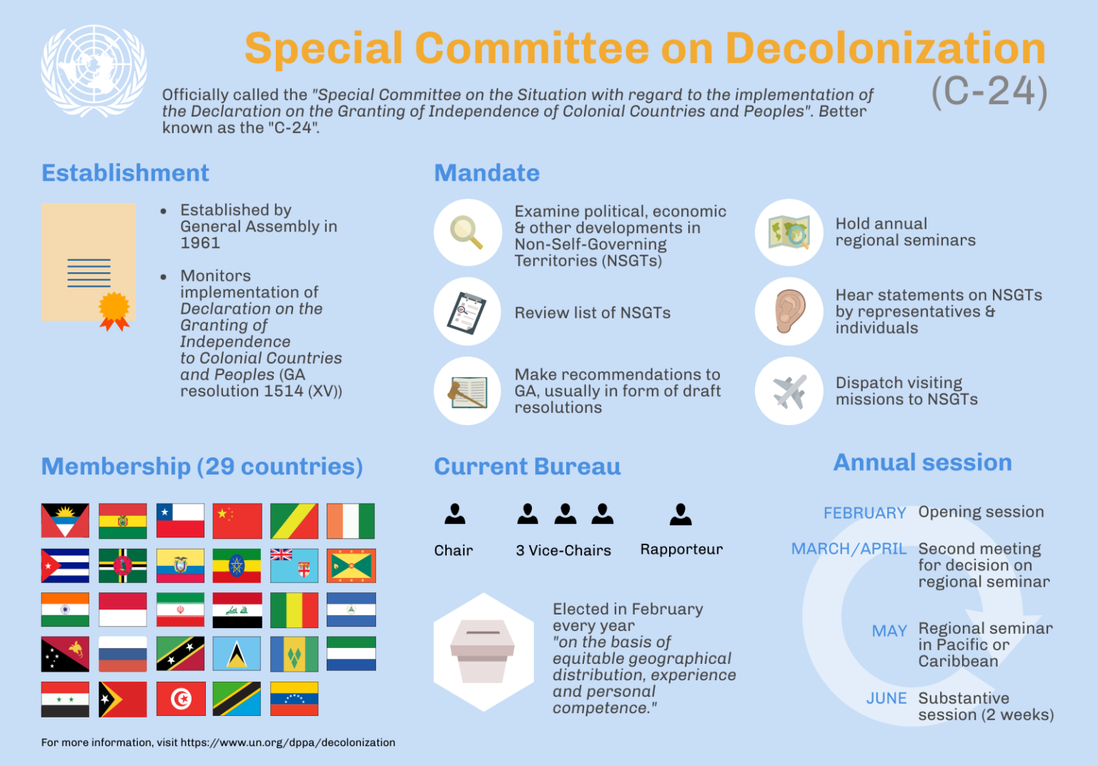 How did decolonisation affect the United Nations?