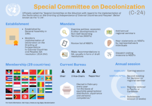 JC History Tuition Online - Special Committee on Decolonisation - United Nations General Assembly 2